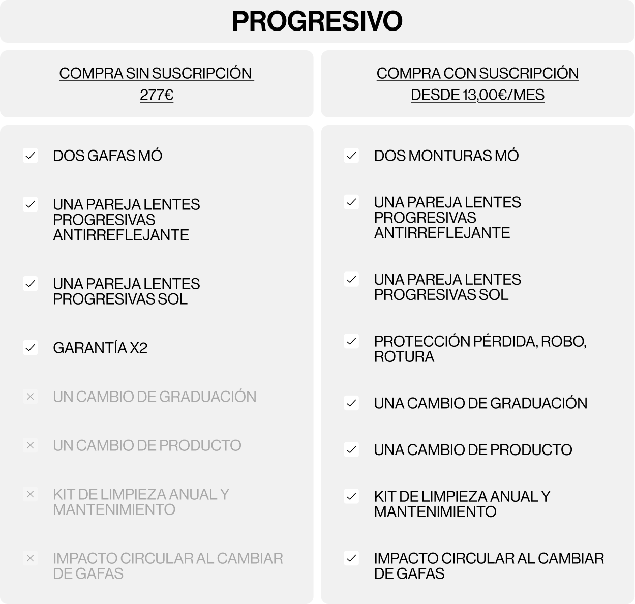 Mó Vision Plan Image of the campaign
