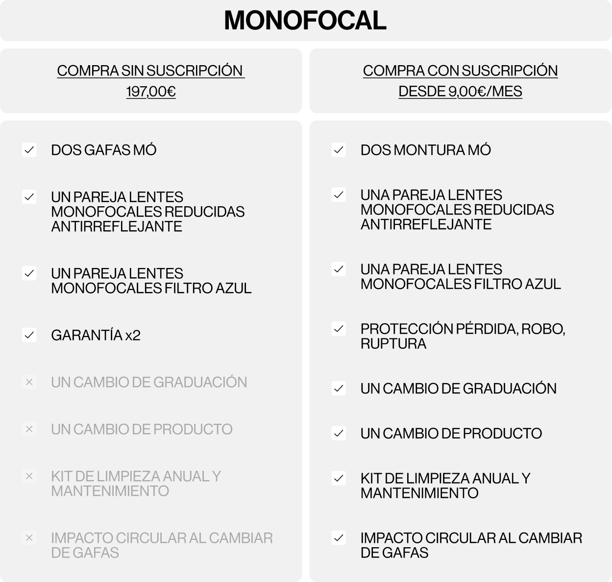 Mó Vision Plan Image of the campaign
