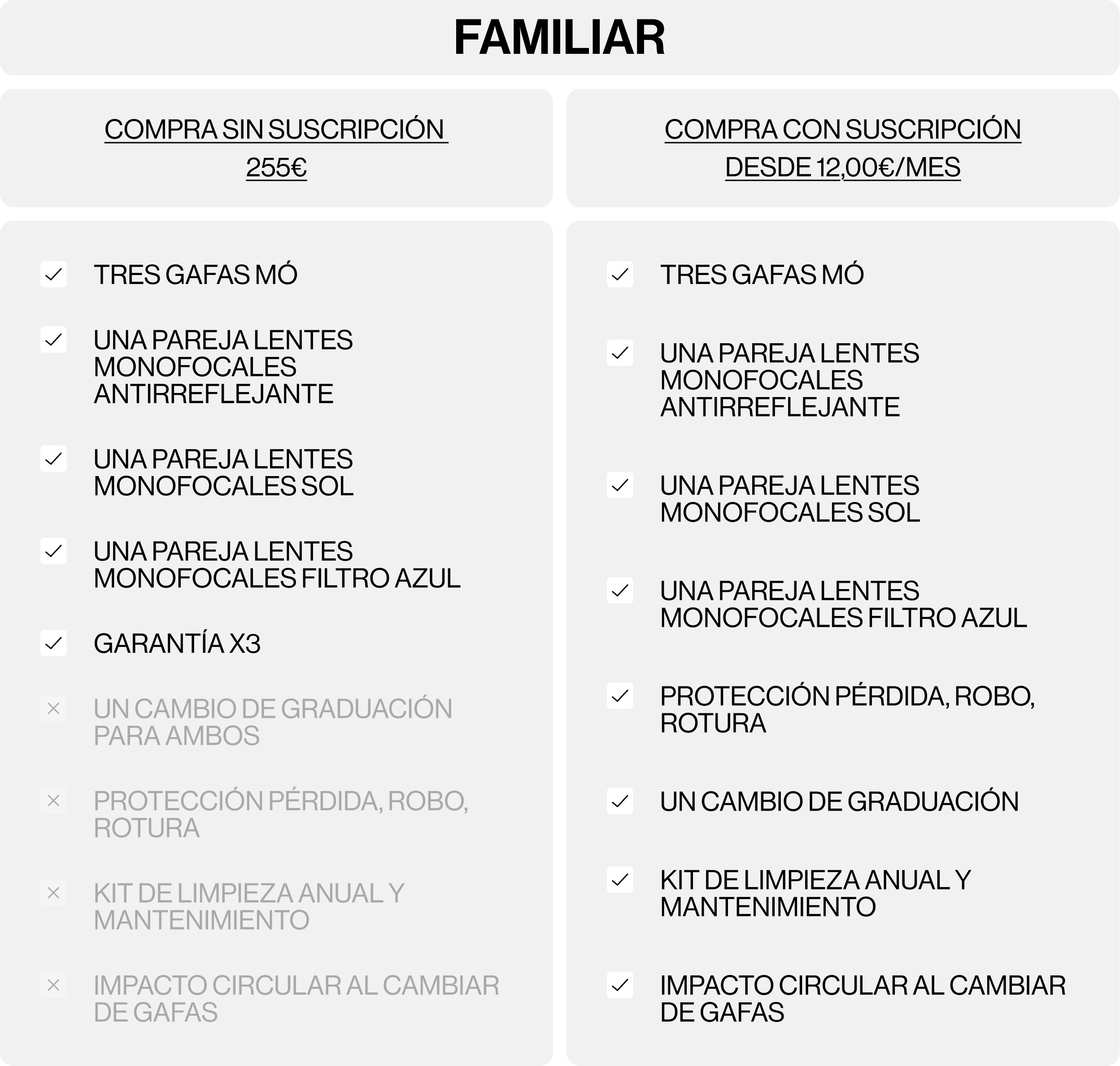 Mó Vision Plan Image of the campaign