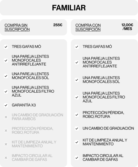 Mó Vision Plan Image of the campaign