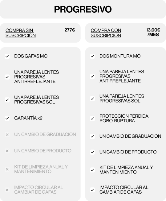 Mó Vision Plan Image of the campaign