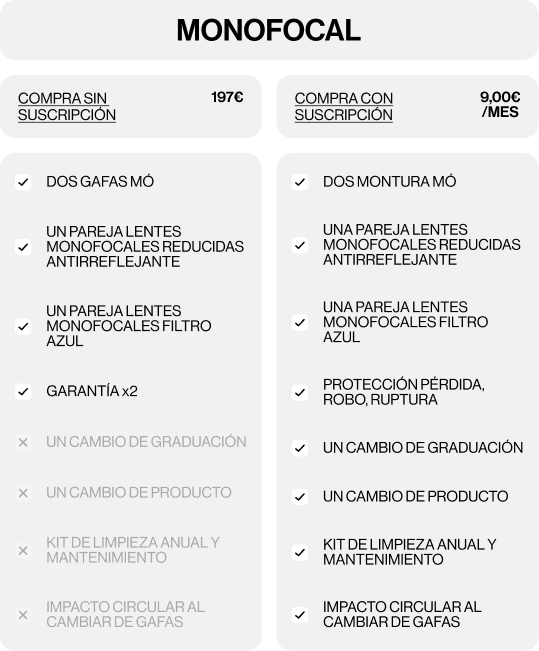 Mó Vision Plan Image of the campaign